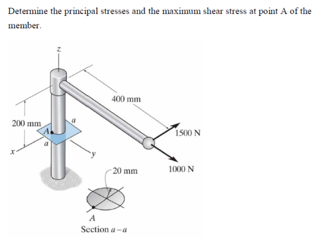 Solved Determine The Principal Stresses And The Maximum | Chegg.com