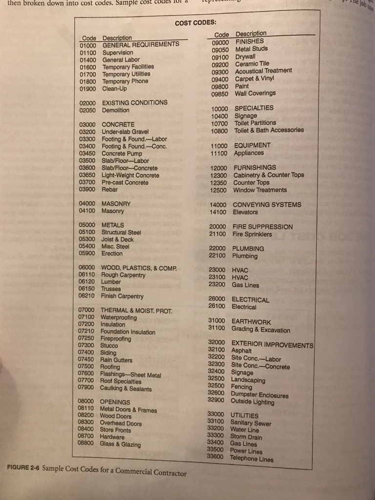 Solved Number 9 Determine the total estimated cost at