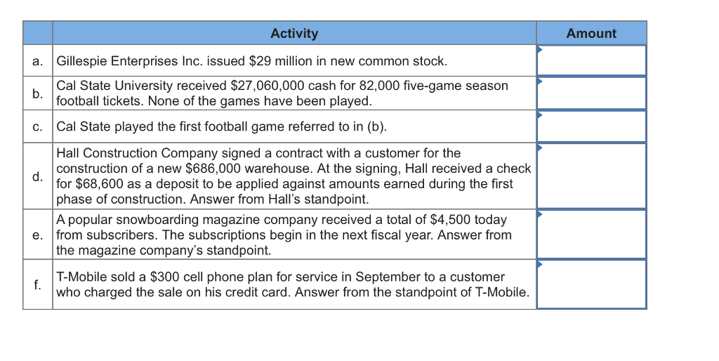 Solved a. Gillespie Enterprises Inc. issued 29 million in