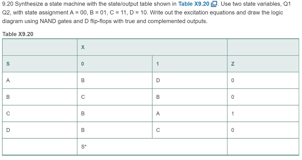 Solved 9.20 Synthesize a state machine with the state/output | Chegg.com