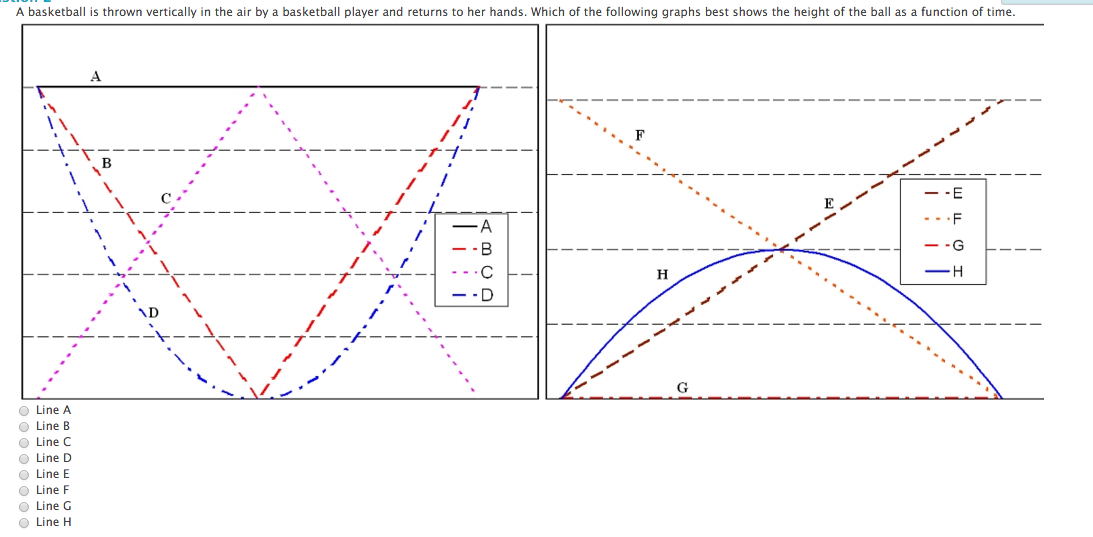 Solved A basketball is thrown vertically in the air by a