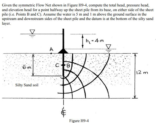 Solved Given the symmetric Flow Net shown in Figure H9-4, | Chegg.com