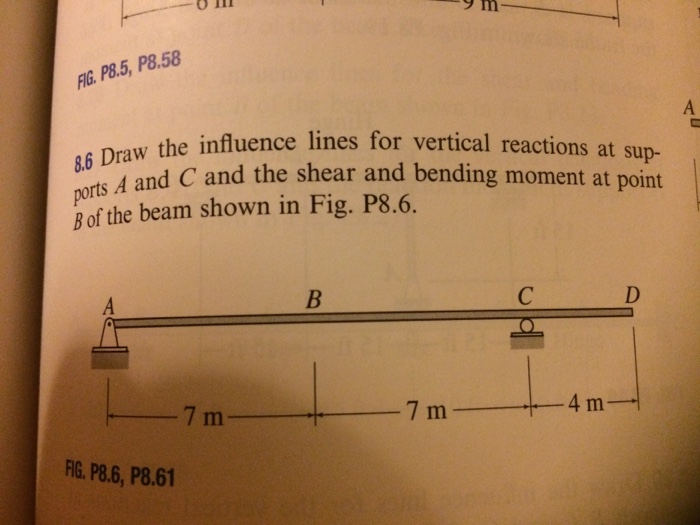 Solved Draw The Influence Lines For Vertical Reactions At | Chegg.com