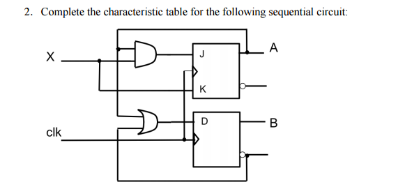 Solved Complete The Characteristic Table For The Following 