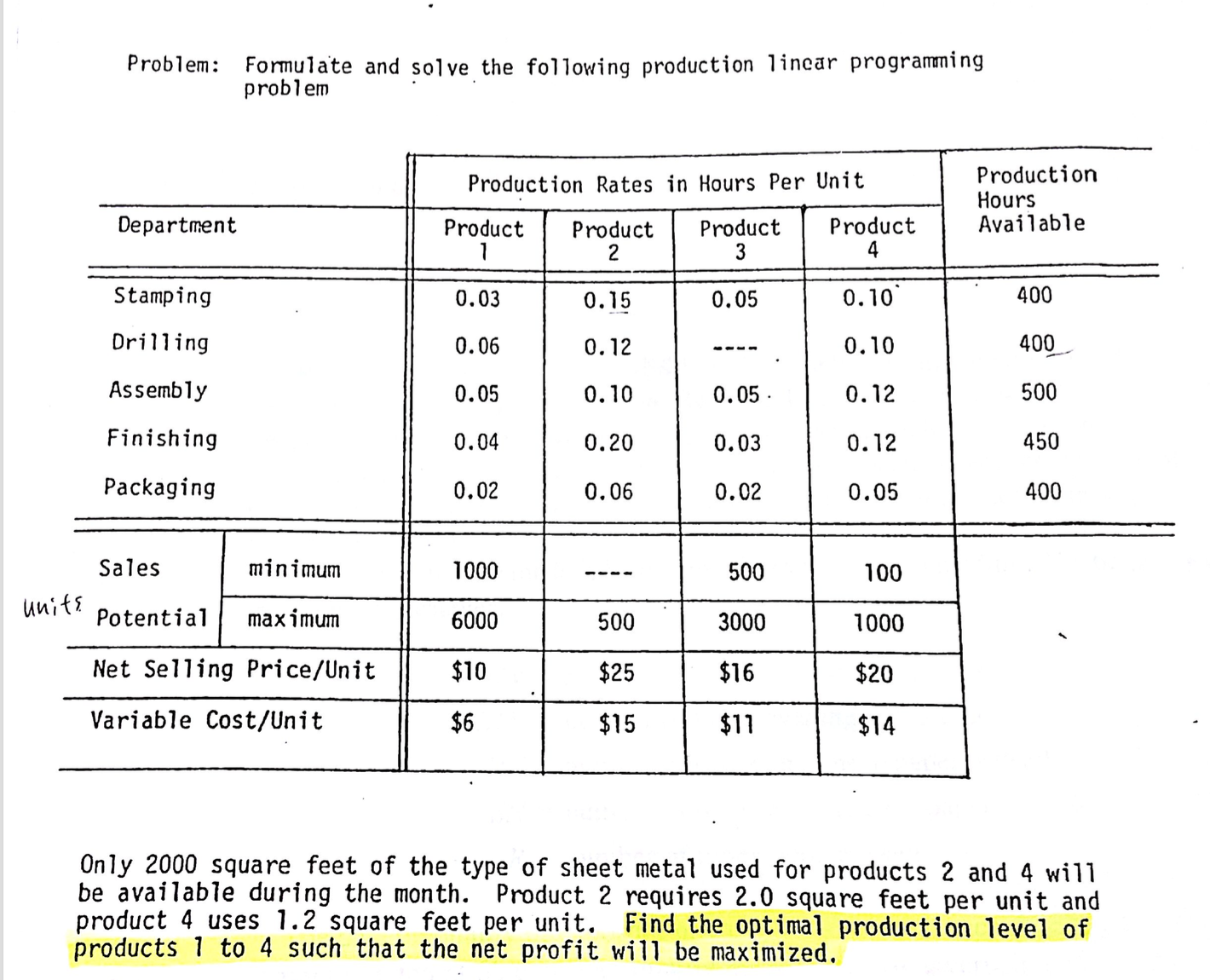 Solved Problem: Formulate and solve the following production | Chegg.com