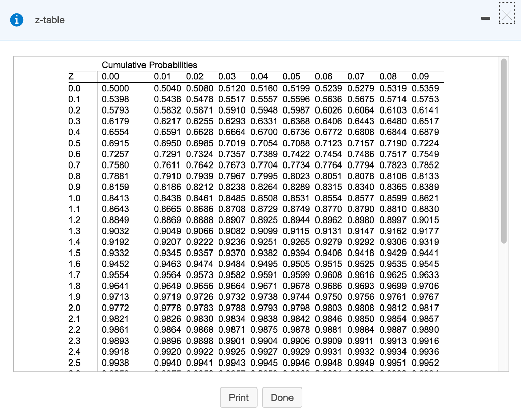 Z таблица. Probability 0.00000000001 мес. Стандартная z. Cumulative z Table. Probability Table for z 5.4.