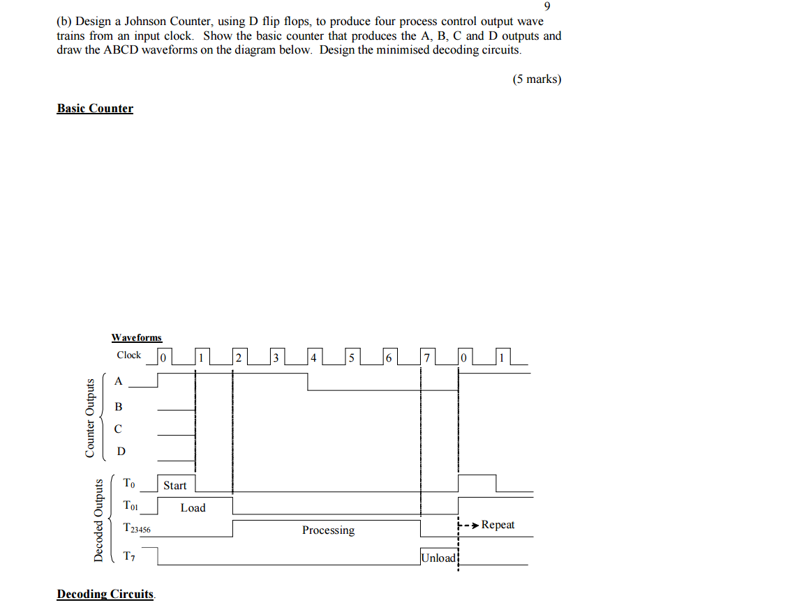 Solved (b) Design a Johnson Counter, using D flip flops, to | Chegg.com