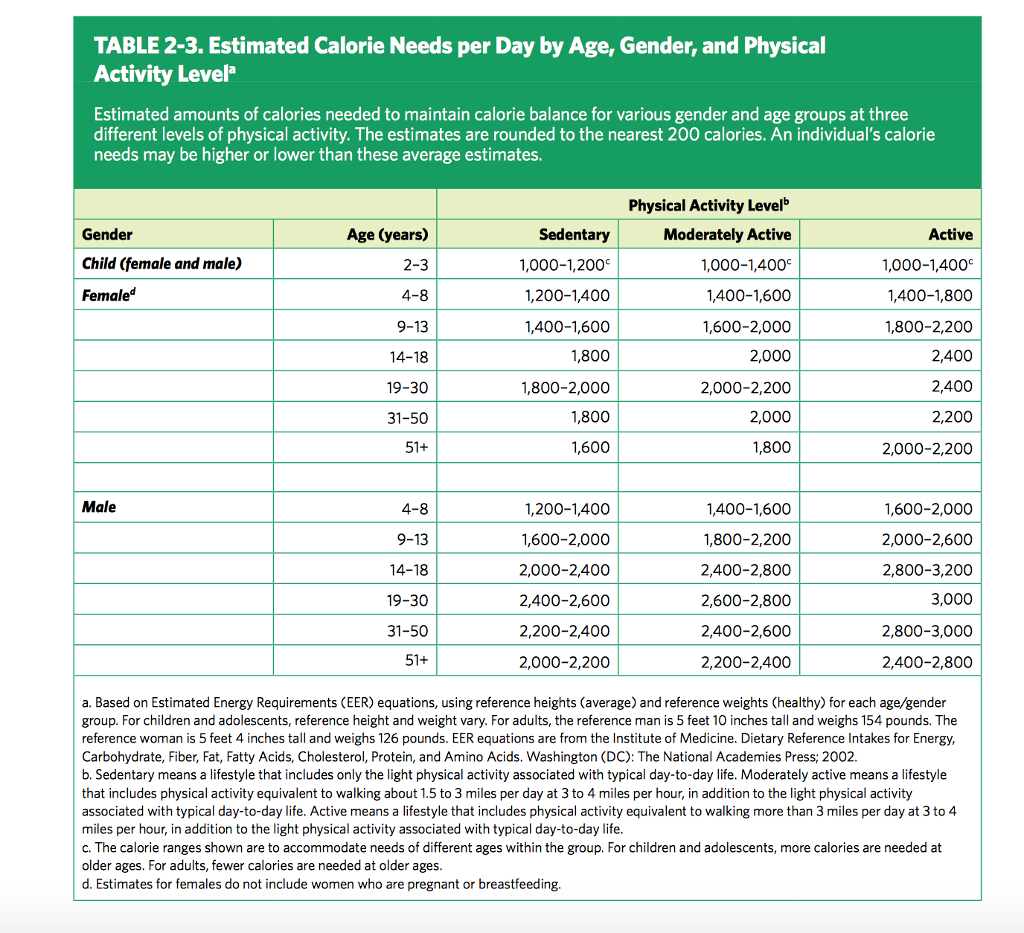 solved-table-2-3-estimated-calorie-needs-per-day-by-age-chegg