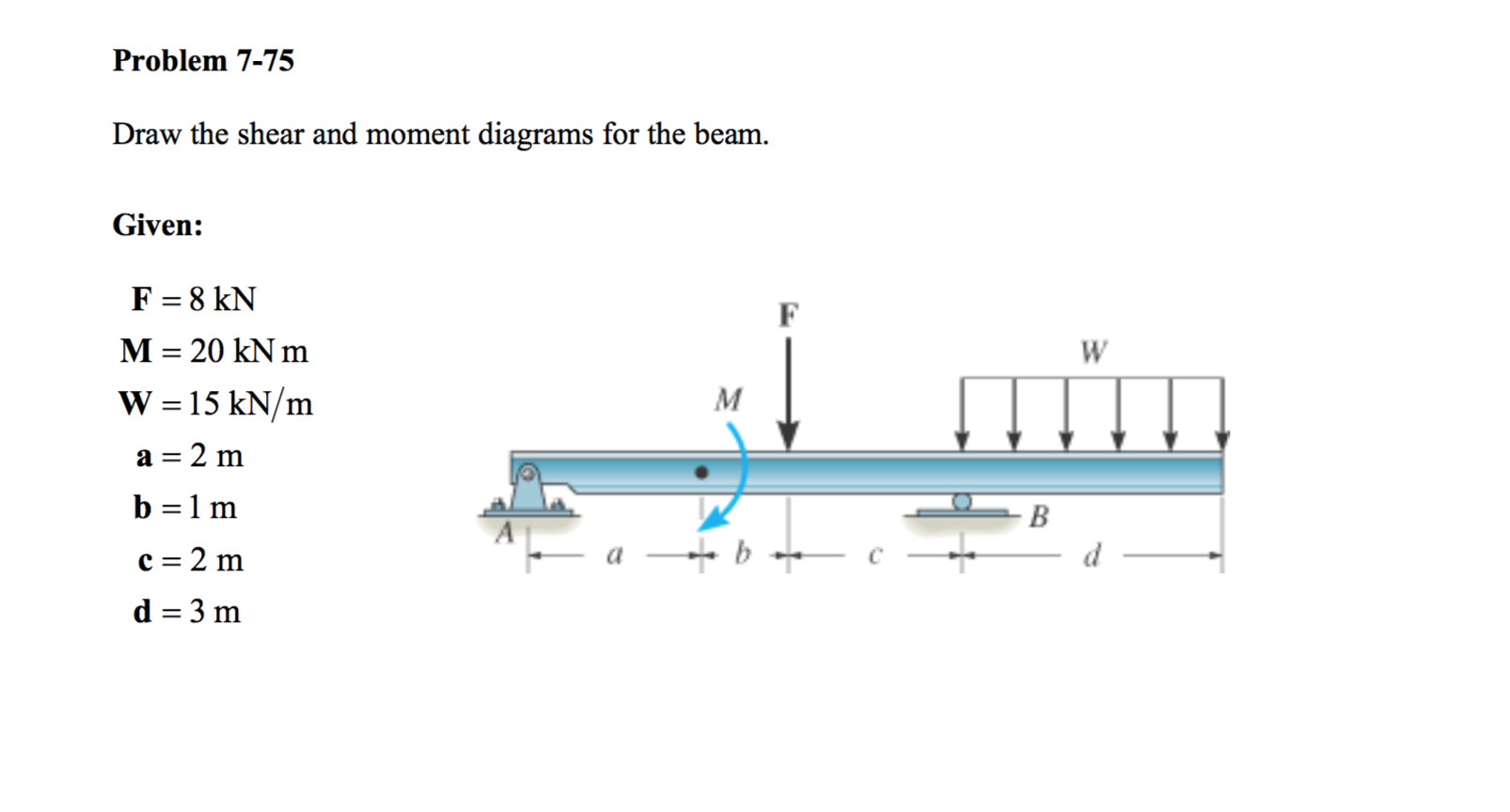 Solved Draw the shear and moment diagrams for the beam Chegg com