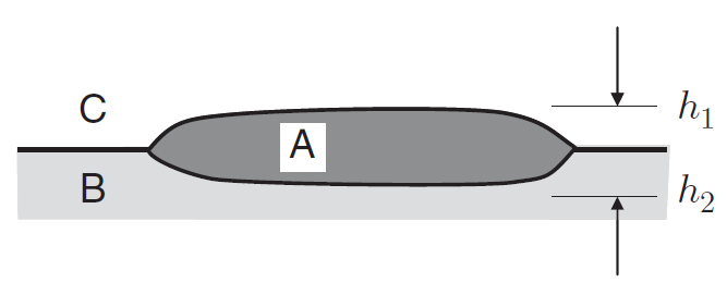 An oil droplet (A) is placed on a water pool (B) (see | Chegg.com