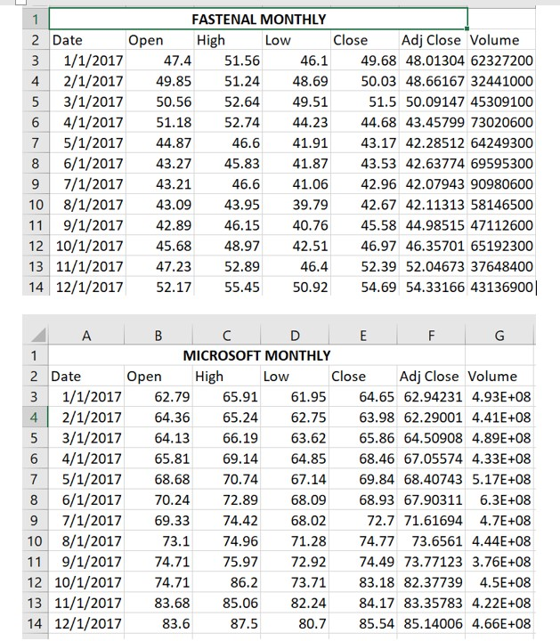 Use the Yahoo finance to show adjusted closing prices