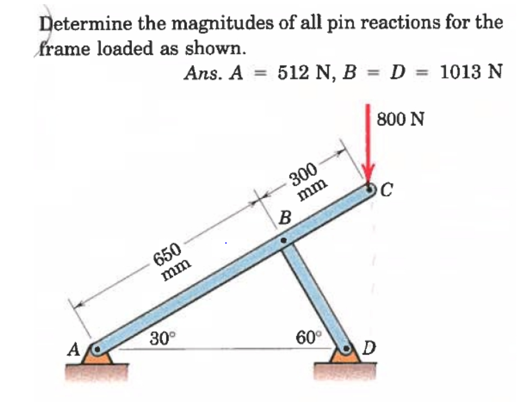 Solved Determine the magnitudes of all pin reactions for the