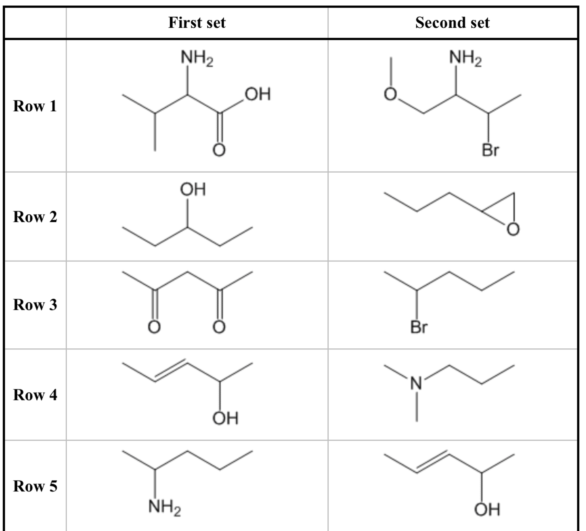 Solved Which of the following compounds have the same | Chegg.com