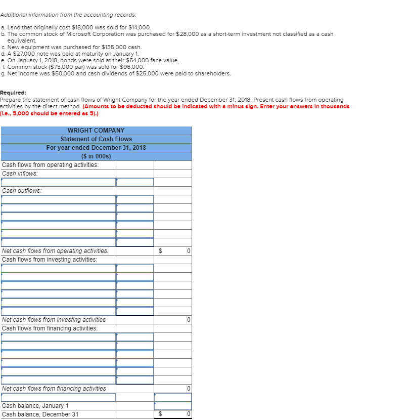 Solved The comparative balance sheets for 2018 and 2017 and | Chegg.com