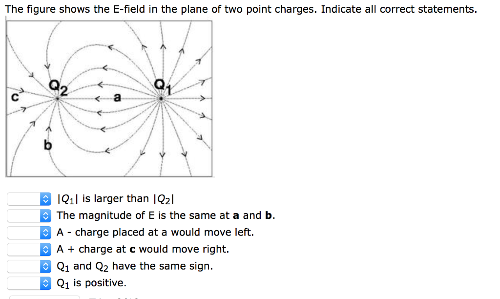 Solved The figure shows the E-field in the plane of two | Chegg.com