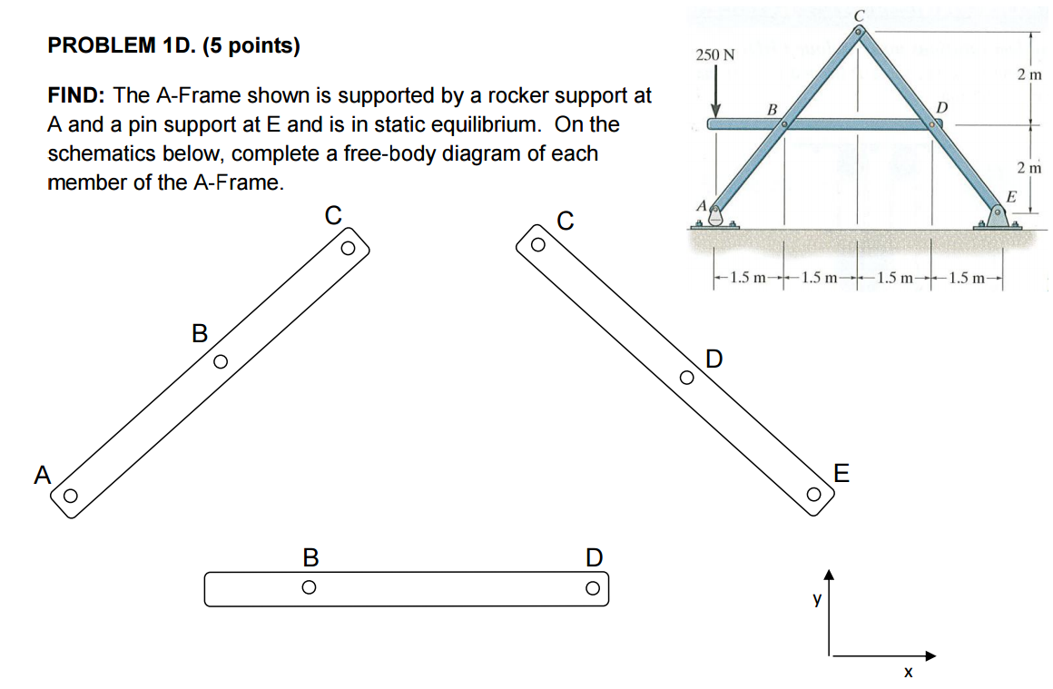 Solved The AFrame shown is supported by a rocker support at