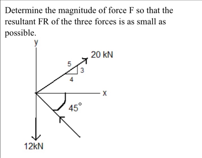 Solved Determine The Magnitude Of Force F So That The | Chegg.com