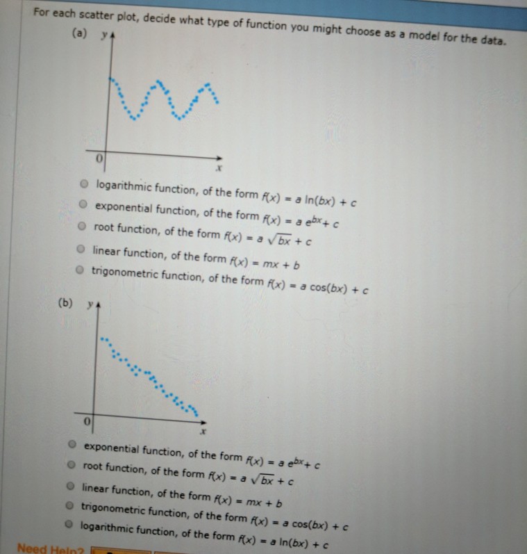 Solved For each scatter plot, decide what type of function | Chegg.com