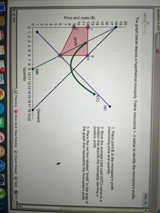 Solved: Question 6 Of 9 Map Sapling The Graph Below Depict... | Chegg.com