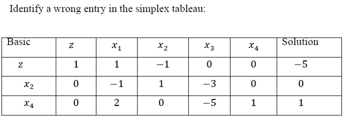 Solved A. Non basic variable x3 has zero entry in the | Chegg.com