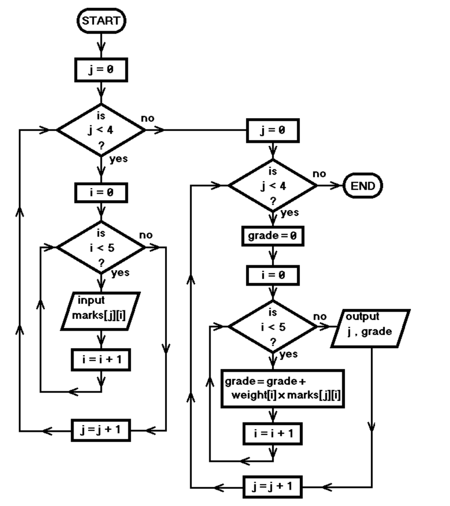 solved-this-assignment-is-a-grade-calculator-using-c-not-chegg