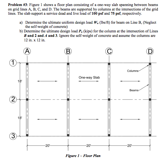 One Way Grid System Solved Figure 1 shows a floor plan consisting of a one-way | Chegg.com