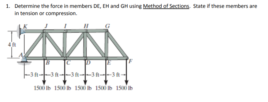 Solved Determine the force in members DE, EH and GH using | Chegg.com