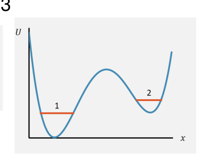 Solved The blue line represents some potential energy as a | Chegg.com