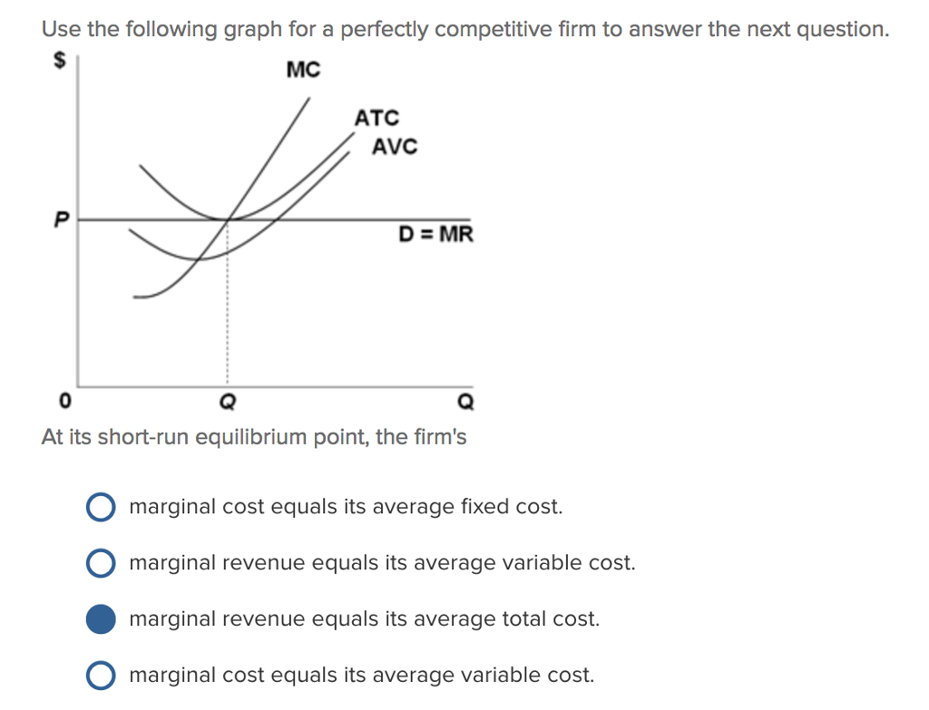 solved-use-the-following-graph-for-a-perfectly-competitive-chegg