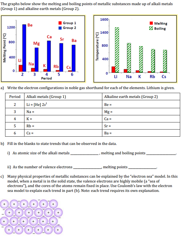 solved-the-graphs-below-show-the-melting-and-boiling-points-chegg