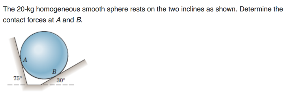 Solved The 20-kg Homogeneous Smooth Sphere Rests On The Two 