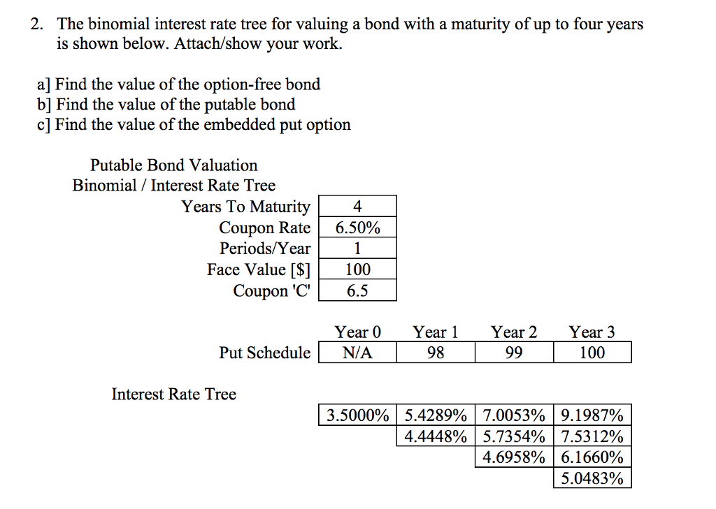 2. The binomial interest rate tree for valuing a bond | Chegg.com