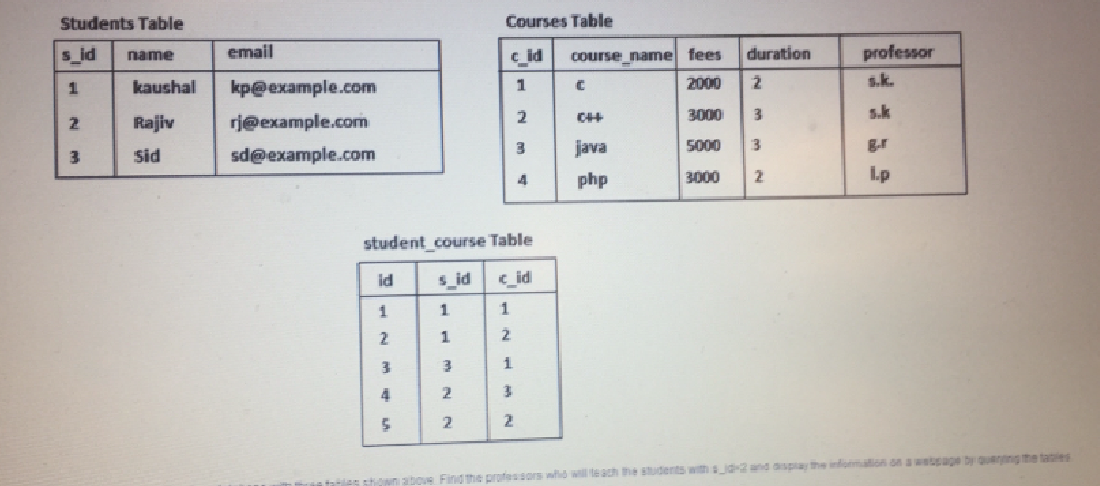 Solved Students Table Courses Table c id course name fees | Chegg.com