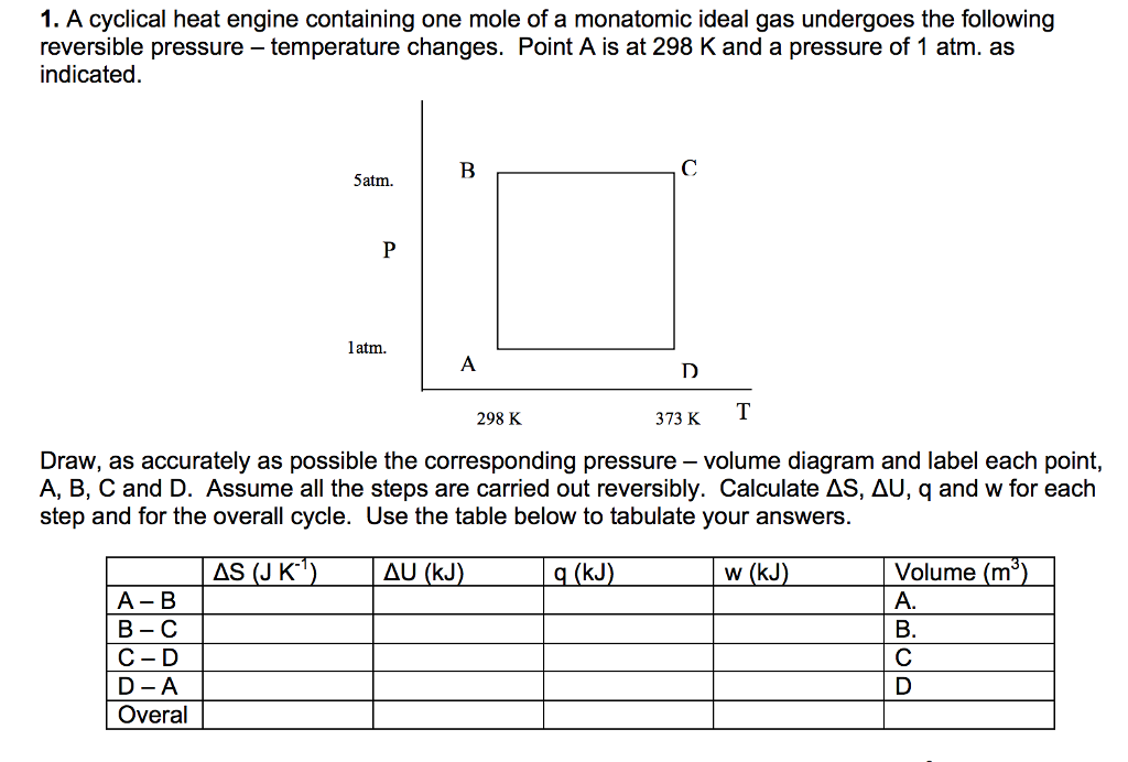 A cyclical heat engine containing one mole of a