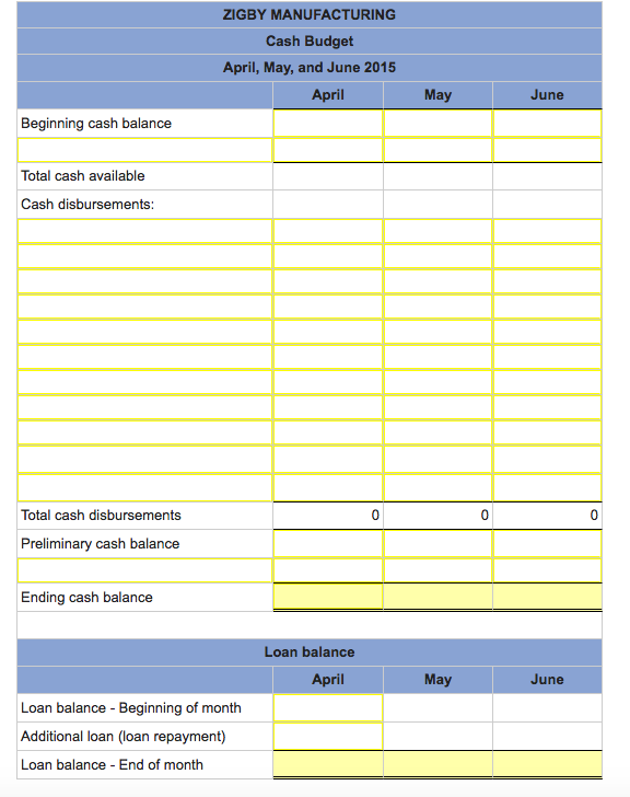 Solved The management of Zigby Manufacturing prepared the | Chegg.com