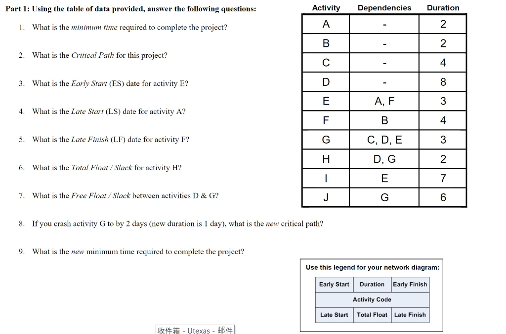 Solved Part 1: Using the table of data provided, answer the | Chegg.com