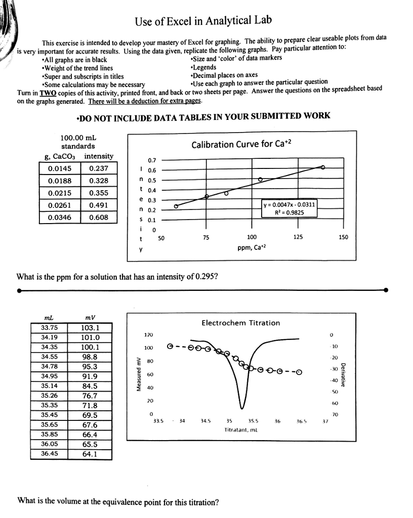 Excel Lab Experiments Solved Use of Excel in Analytical Lab temp 23.00 25.09 26.80 | Chegg.com