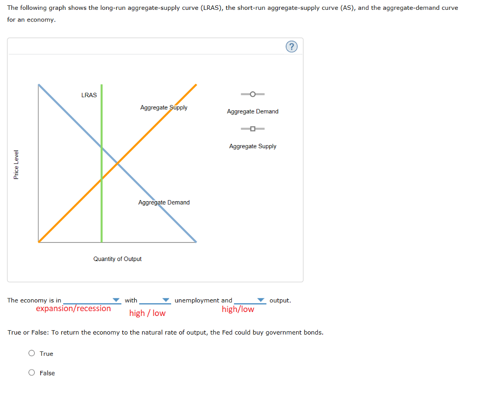 Solved The Following Graph Shows The Long-run | Chegg.com