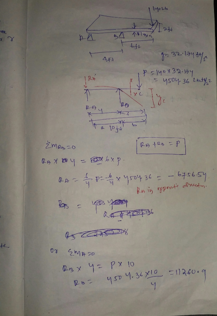 (Solved) - A diving board is modeled as a simply supported beam with an ...