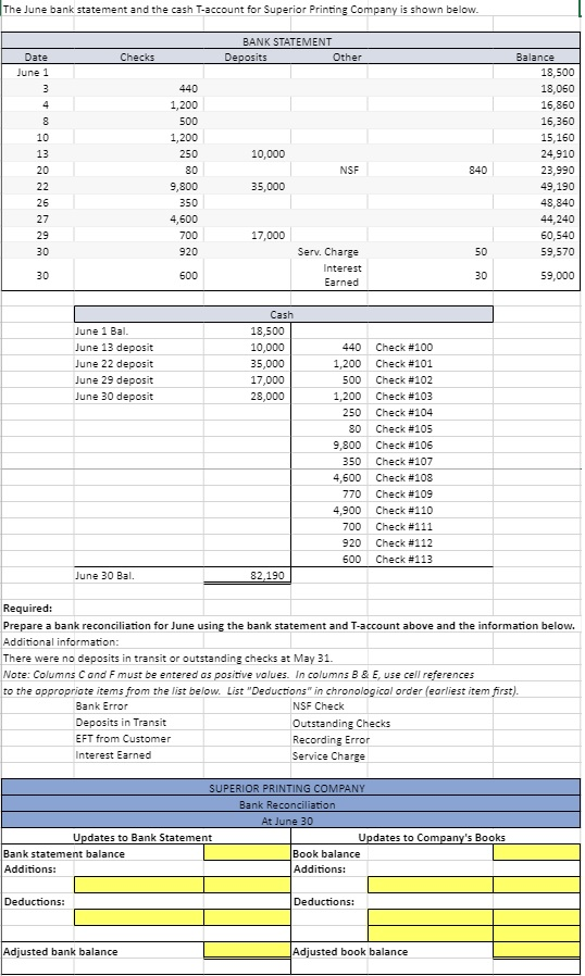 Solved The June bank statement and the cash T-account for | Chegg.com