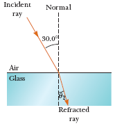 Solved If the light ray moves from inside the glass toward | Chegg.com