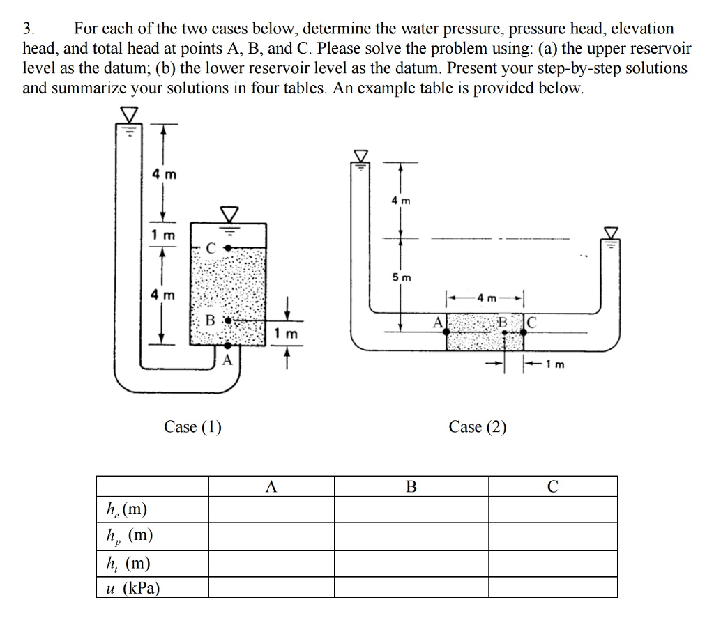 Solved For Each Of The Two Cases Below Determine The Water 5900