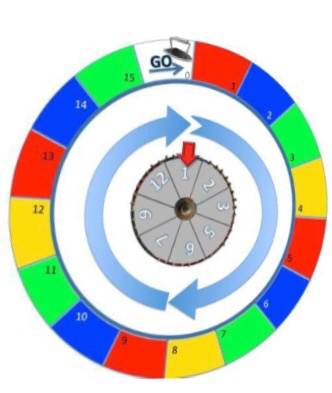 Solved Java Help - Spinning Wheel Java help needed Please | Chegg.com