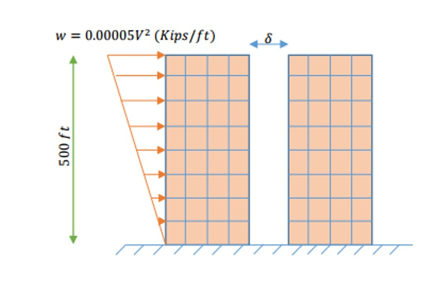 Solved The two buildings shown in the following figure