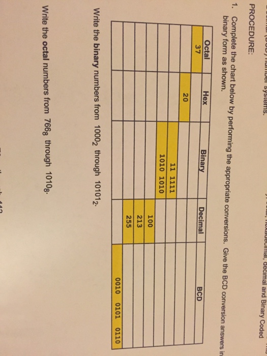 solved-complete-the-chart-below-by-performing-the-chegg