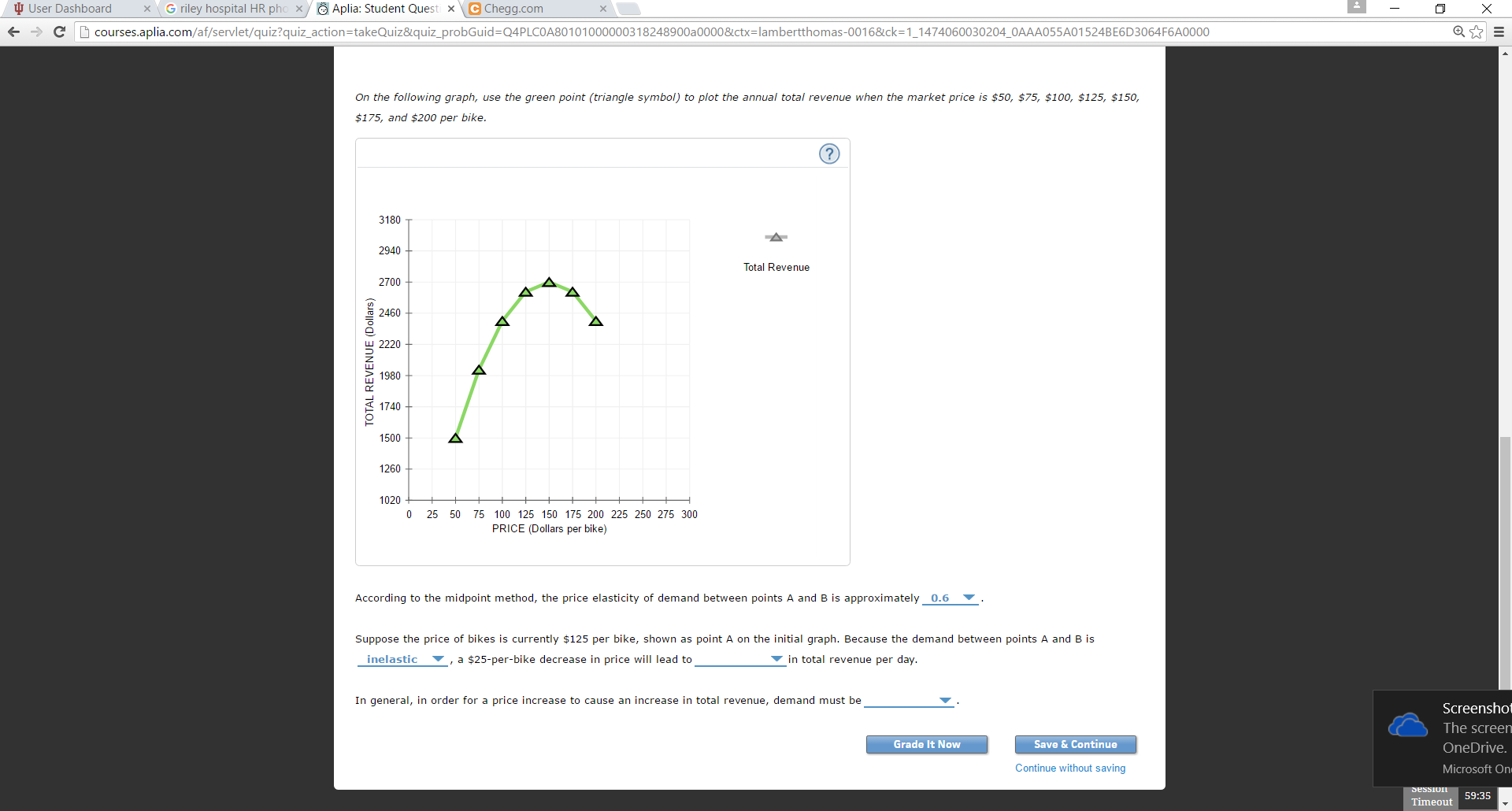 Solved The following graph shows the daily demand curve for