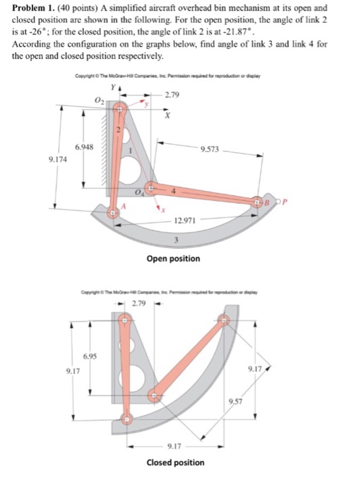 Solved A simplified aircraft overhead bin mechanism at its | Chegg.com