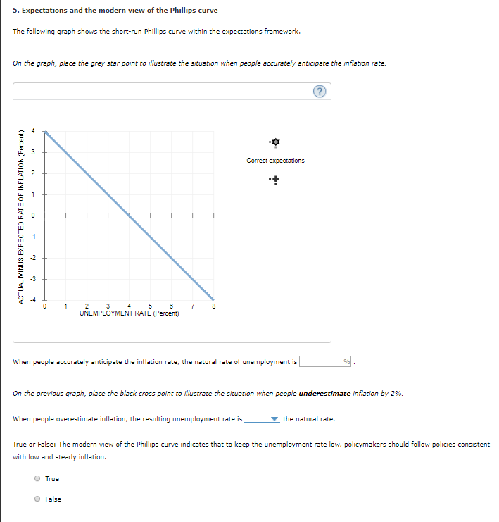Solved 5. Expectations and the modern view of the Phillips | Chegg.com