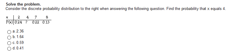 Solved Consider the discrete probability distribution to the | Chegg.com