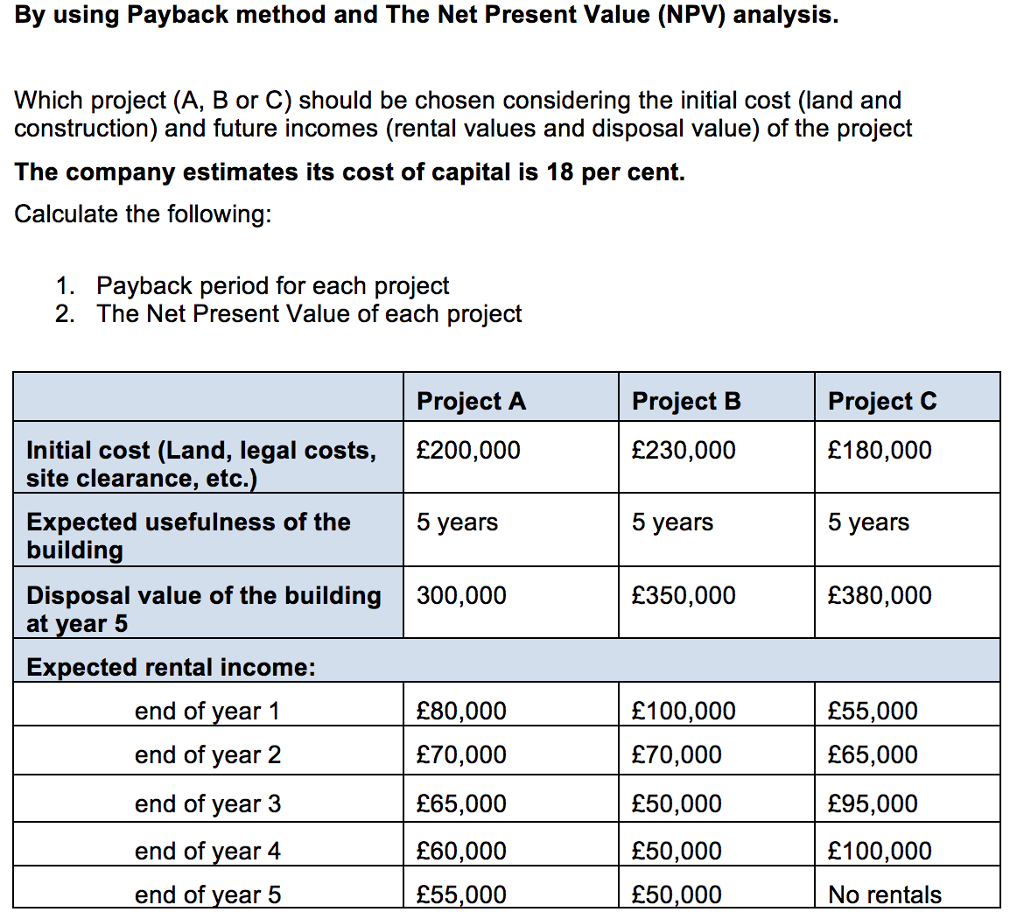 Net value. Land cost. Коды ключи npv tunnel. How to calculate the CPM ?.